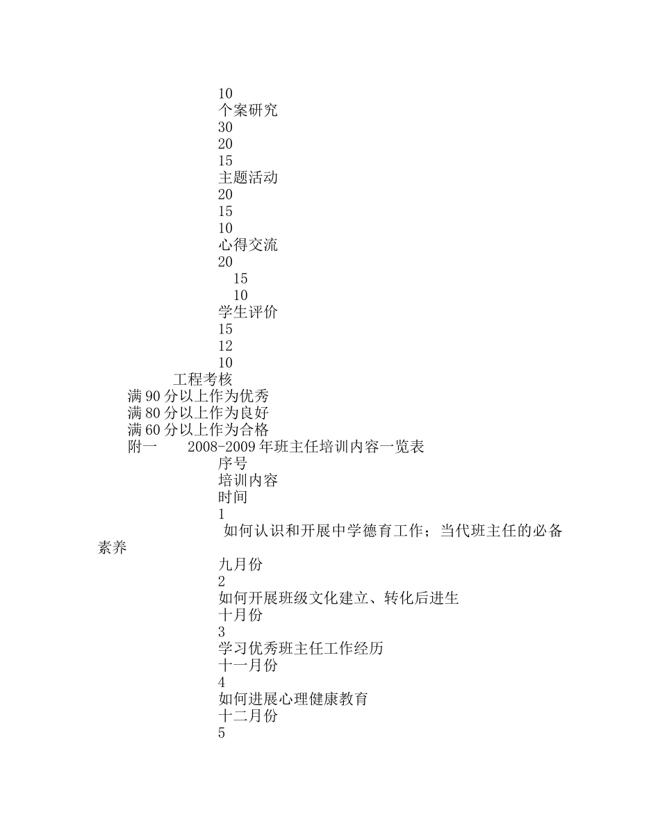 班主任工作范文班主任校本培训方案 _第2页