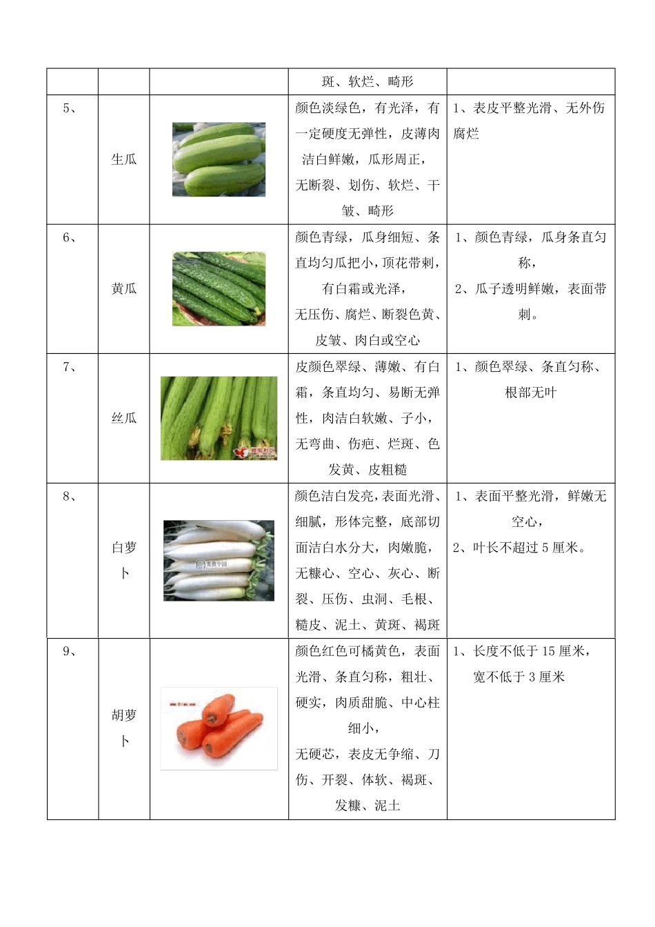 供货食材质量情况说明_第3页