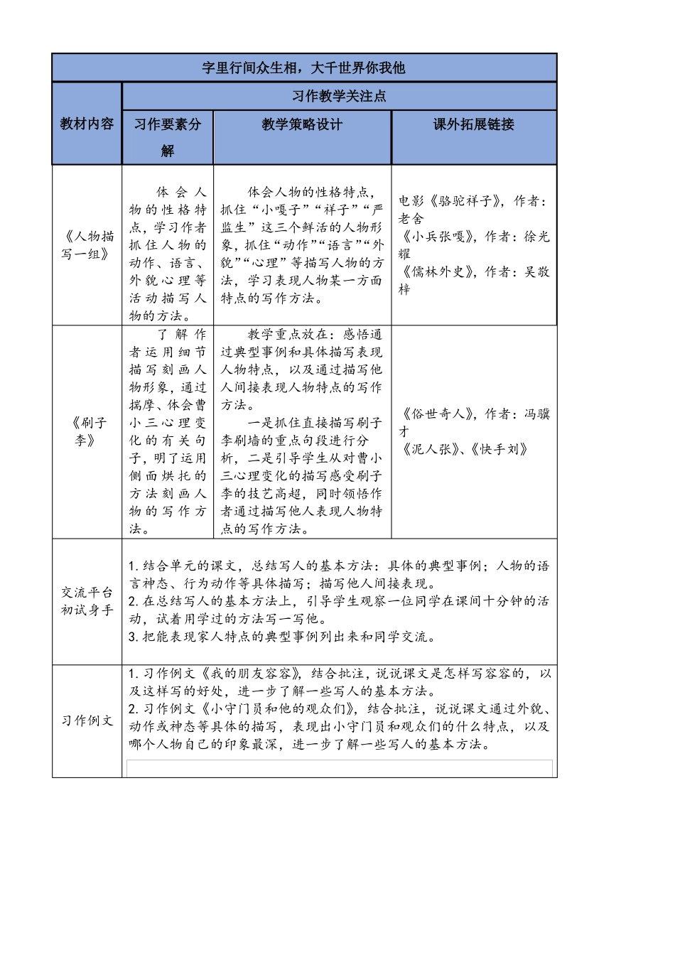 部编统编五下语文13人物描写一组名师教学设计公开课教案课件_第2页