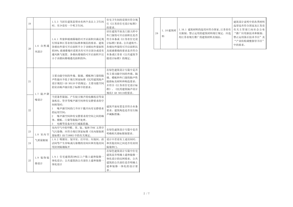 江苏民用建筑工程施工图设计文件镇江建设工程施工图审查中心 _第2页