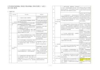 江苏民用建筑工程施工图设计文件镇江建设工程施工图审查中心 