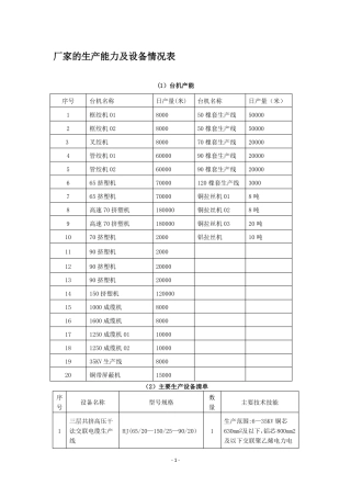 厂家的生产能力及设备情况表