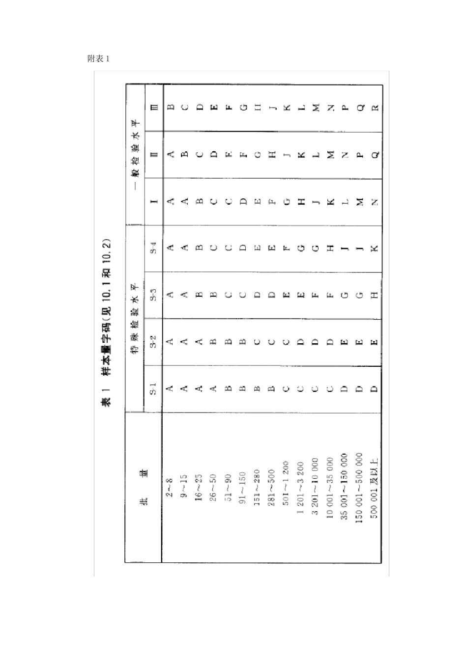 02抽样检验作业指导书_第3页
