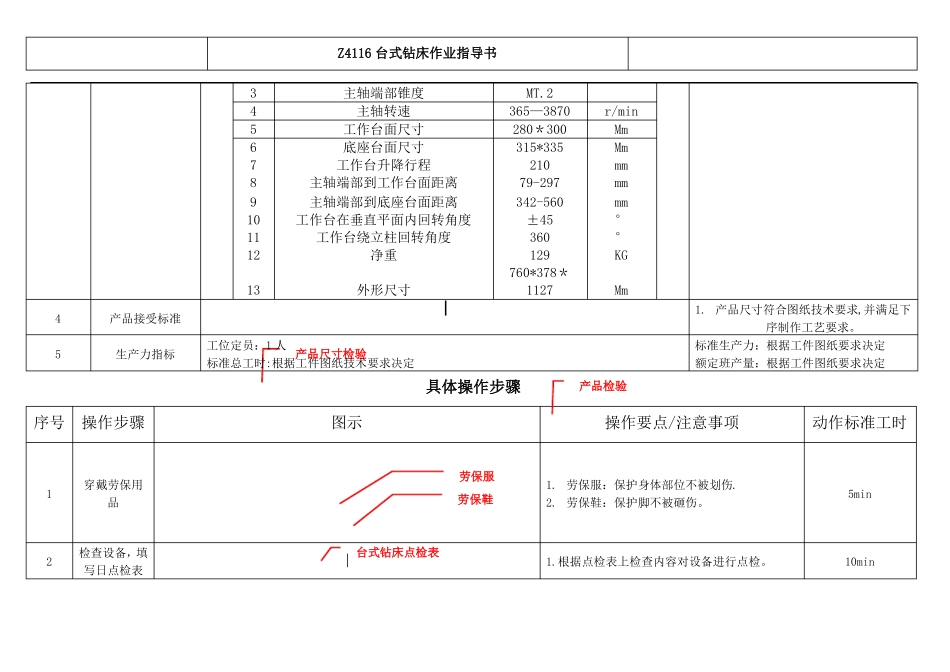 台式钻床作业指导书_第2页