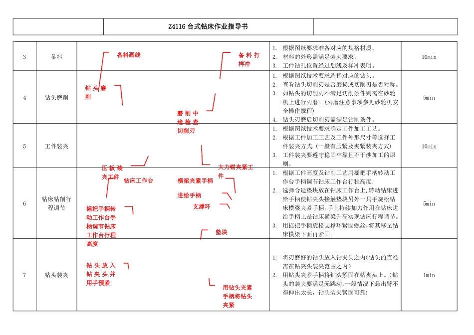 台式钻床作业指导书_第3页