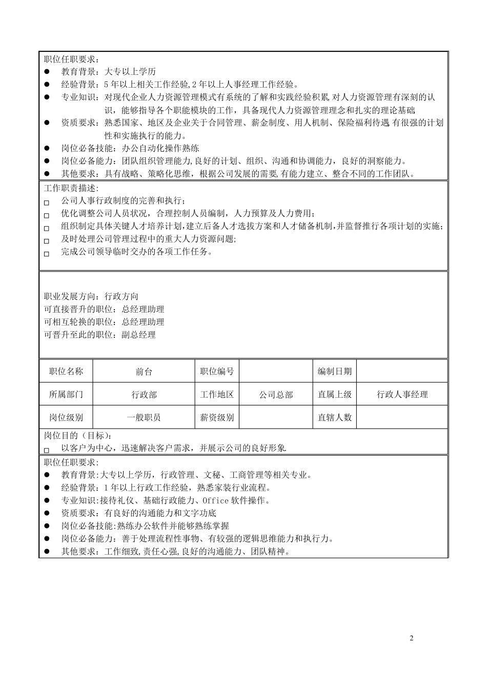 家装公司岗位职责明细_第2页
