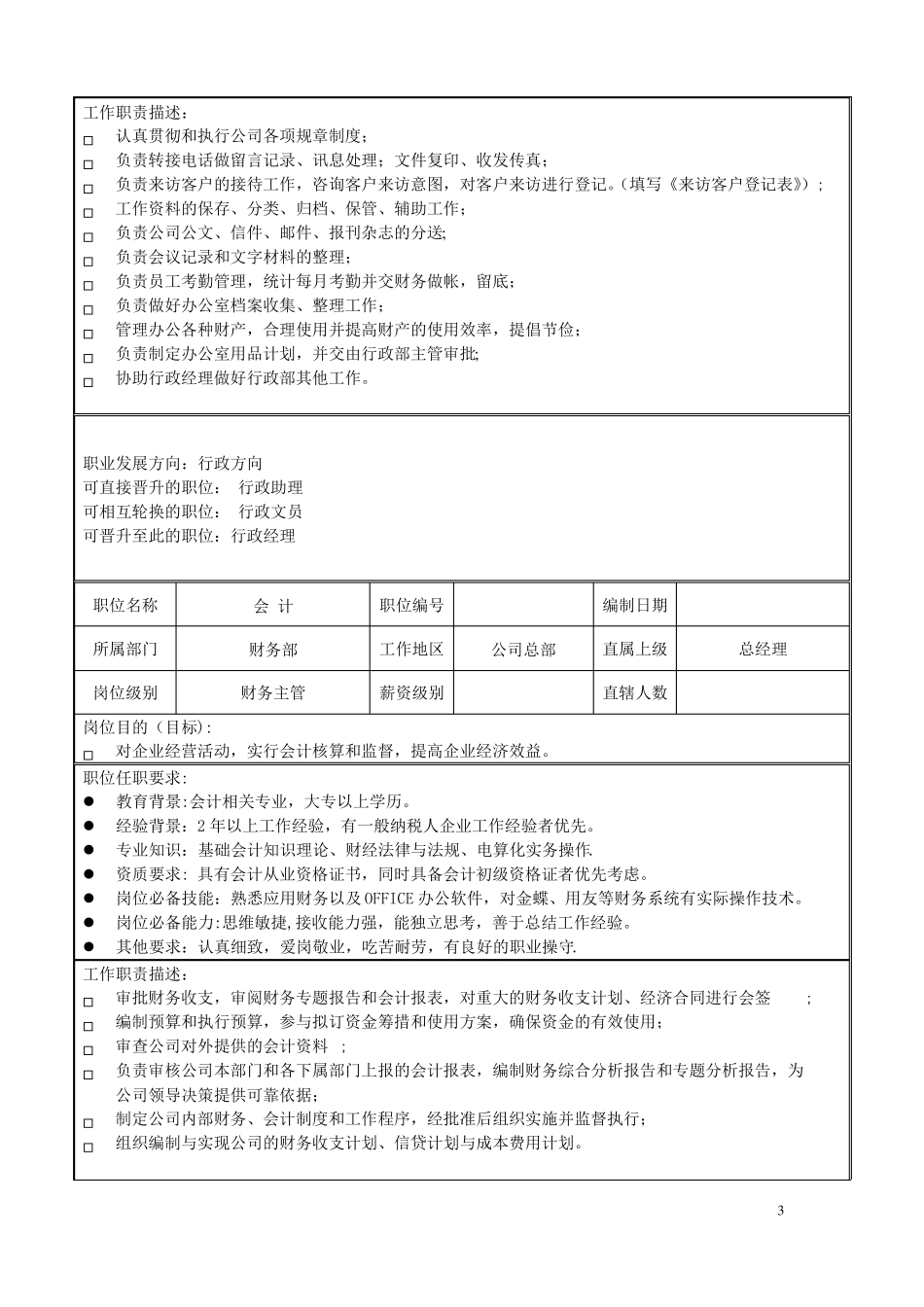 家装公司岗位职责明细_第3页