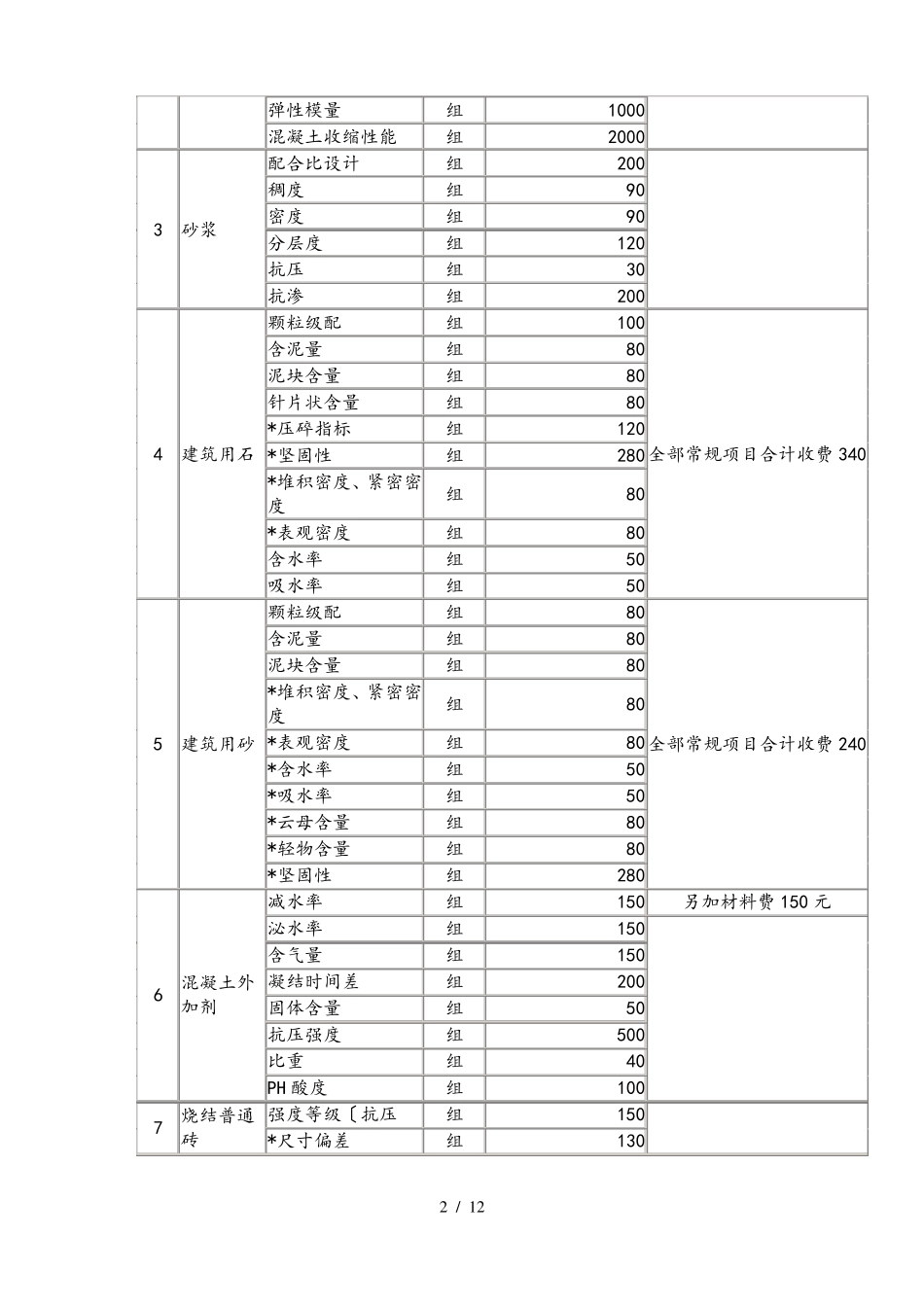 建设工程检测收费标准详_第2页