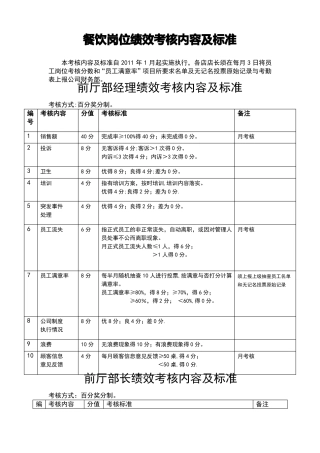 餐饮各岗位绩效考核内容及标准