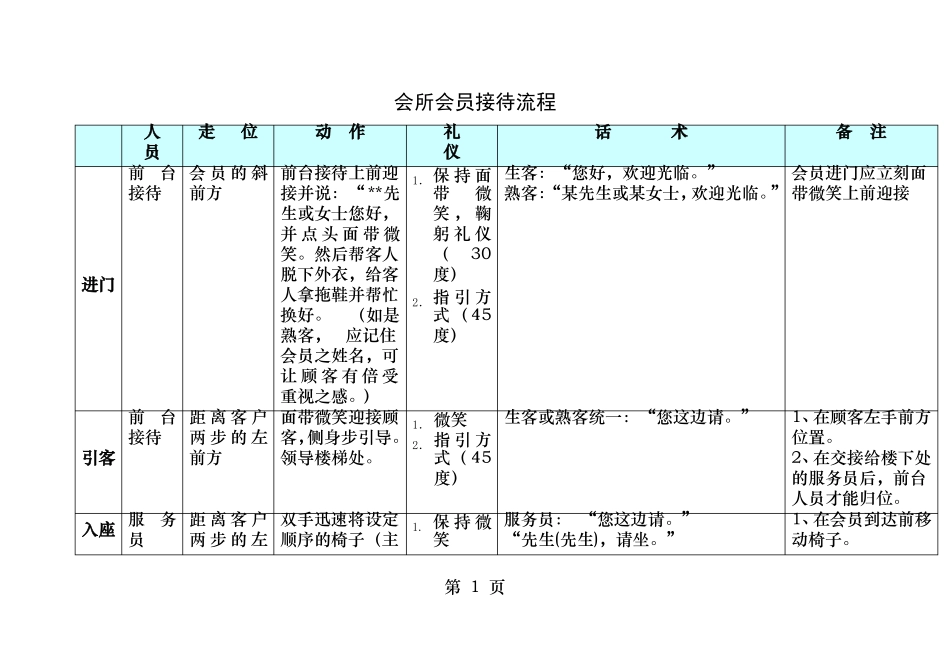会所会员接待流程_第1页
