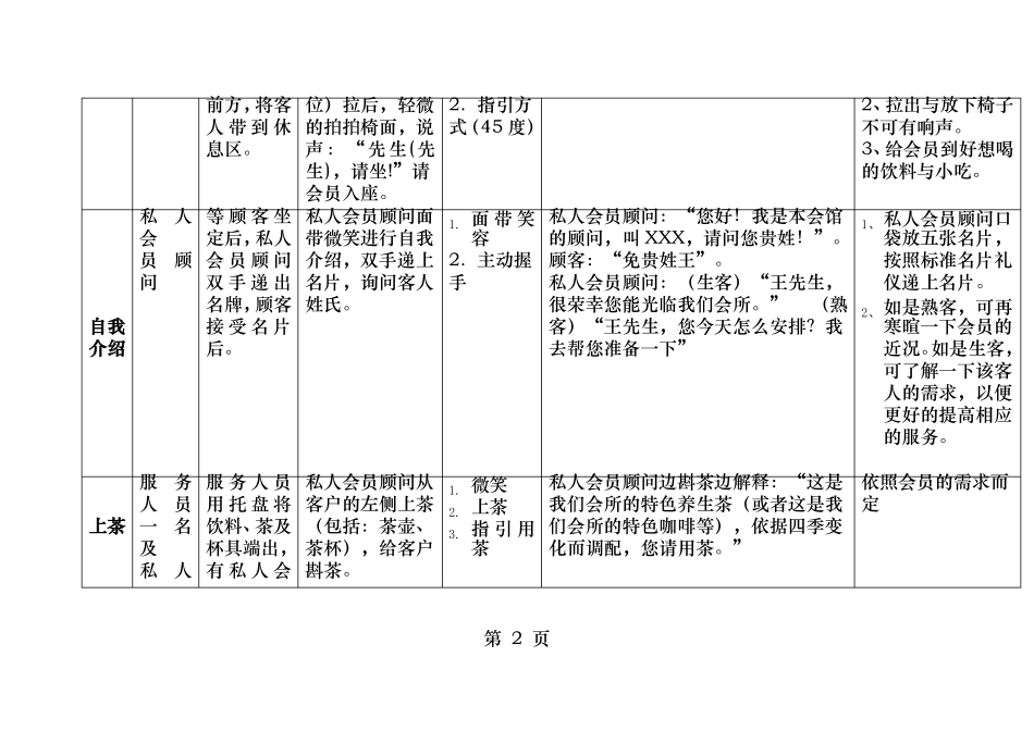 会所会员接待流程_第2页