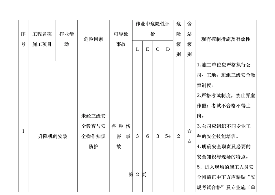 升降机危险源辩识_第2页