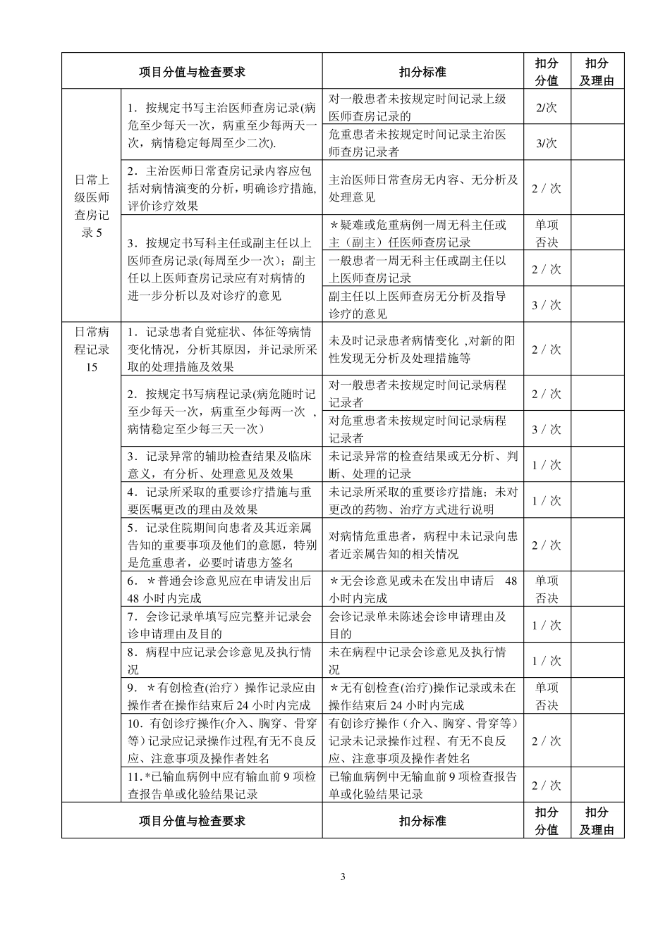 三甲中医医院住院病历质量评价用表_第3页