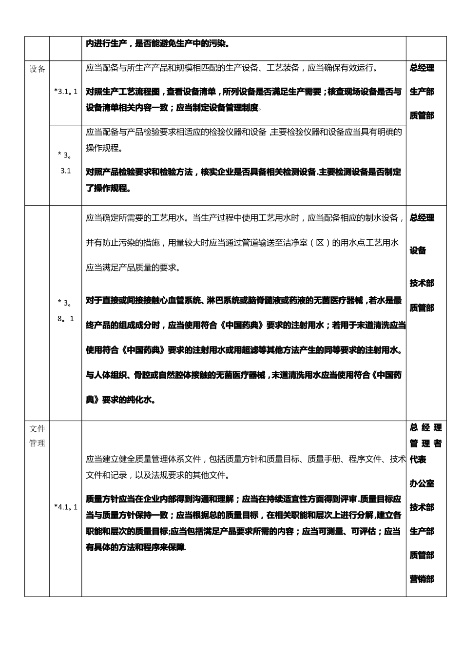 无菌医疗器械现场检查指导原则重点项_第2页