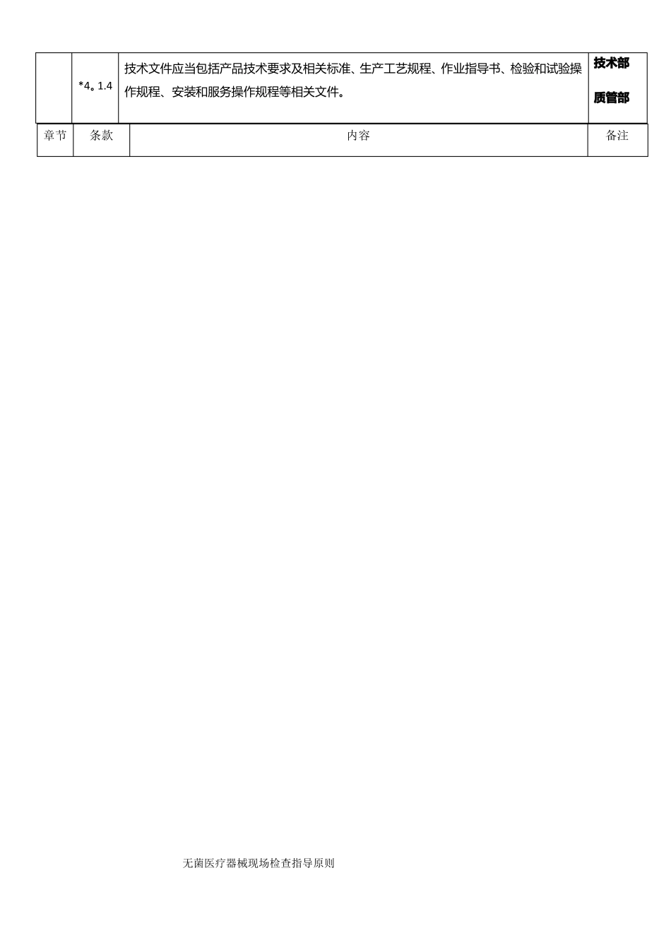 无菌医疗器械现场检查指导原则重点项_第3页