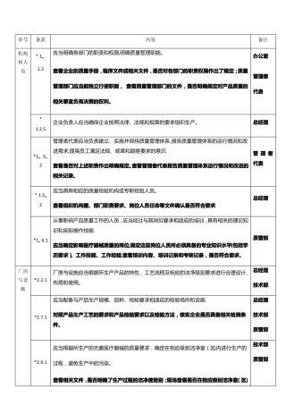 无菌医疗器械现场检查指导原则重点项