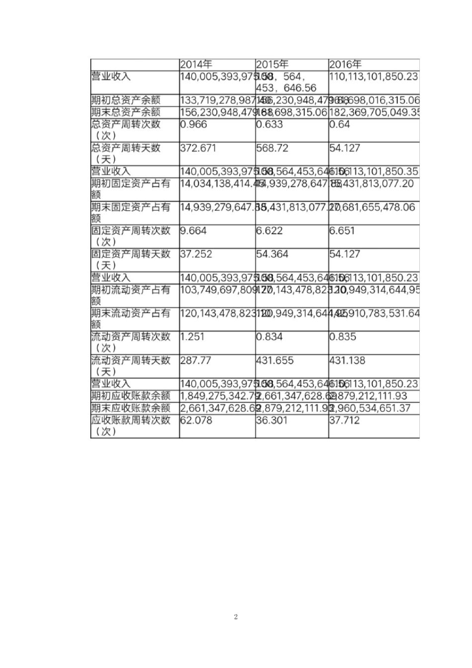 国家开放大学会计本科2020秋季《财务报表分析》形考作业二答案_第2页