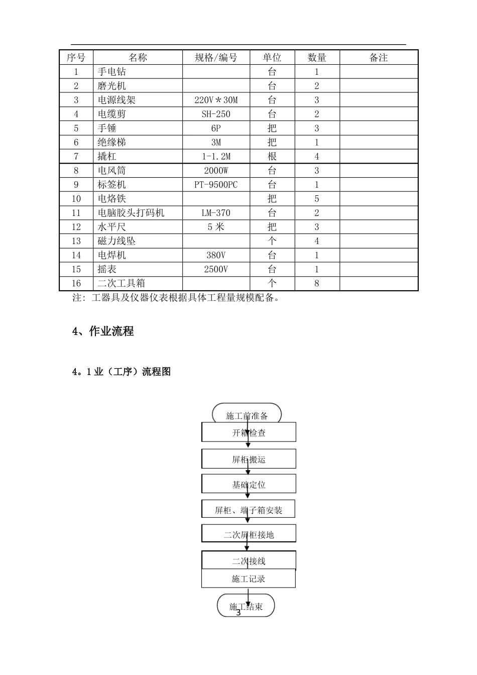 屏柜安装施工方案_第3页