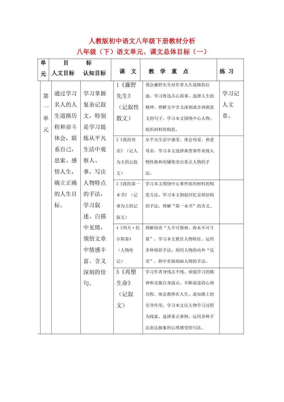 八级语文下册 教材分析 人教新课标版_第1页
