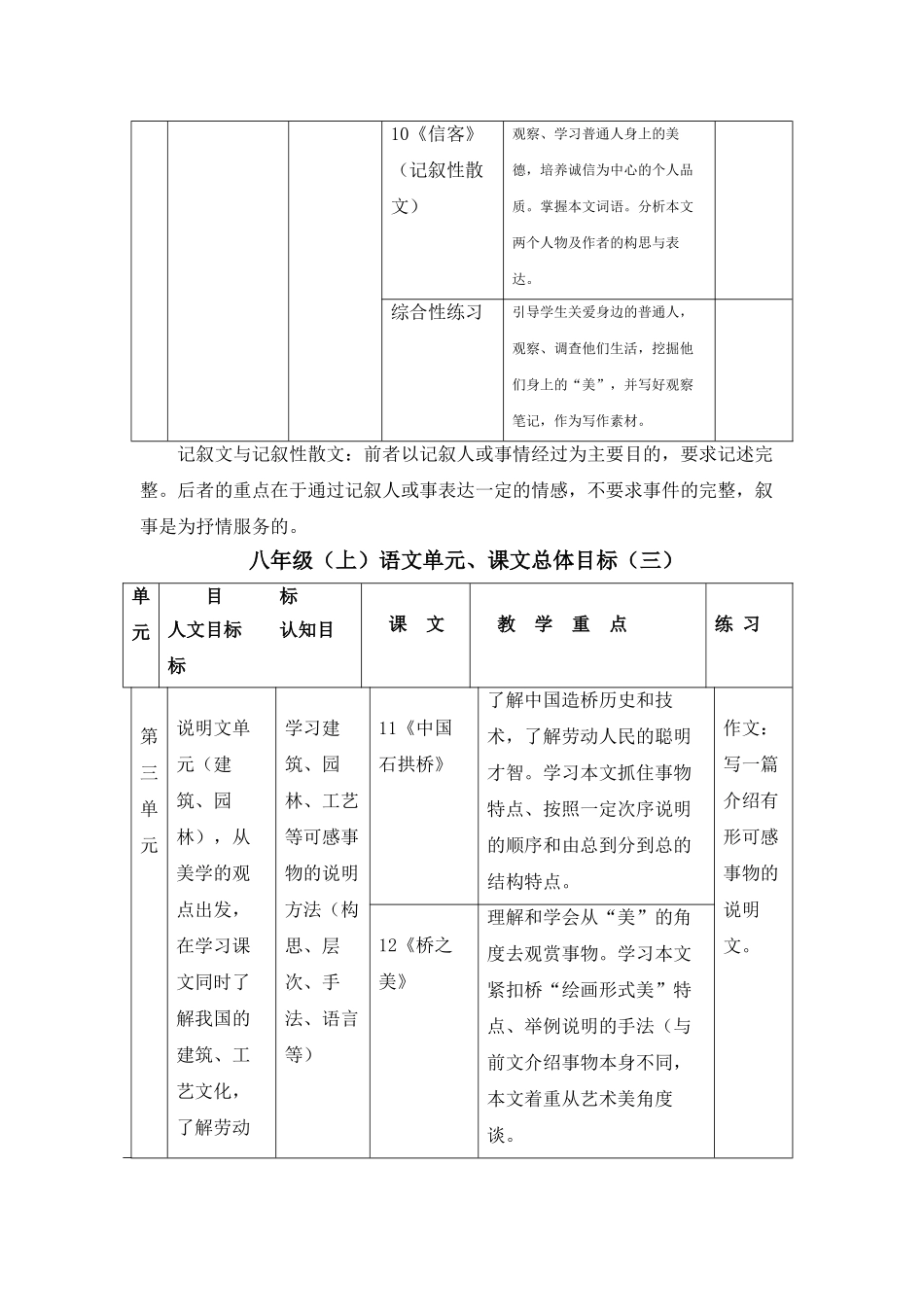 八级语文上册 教材分析 人教新课标版_第3页