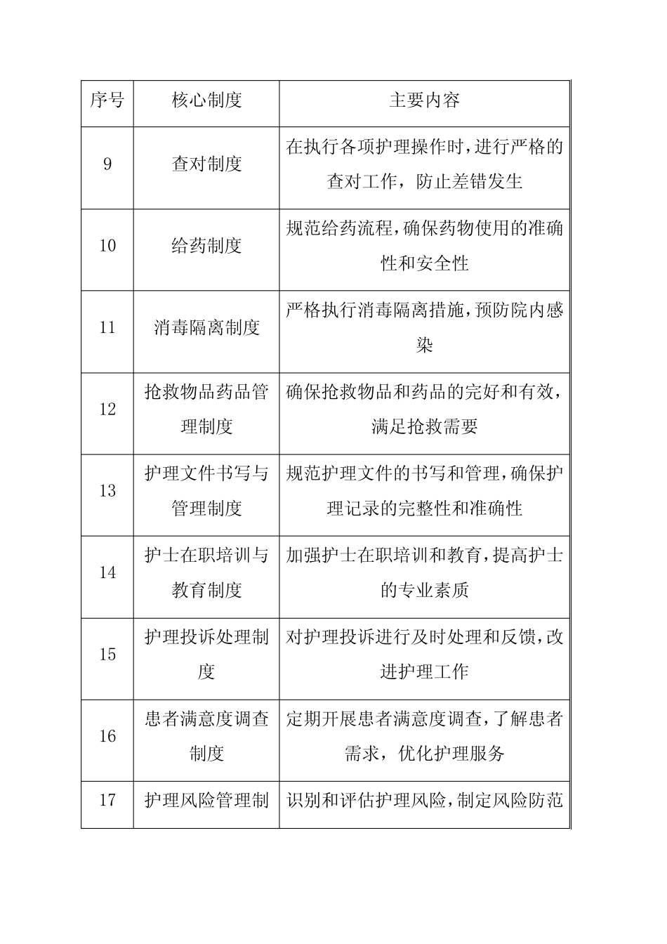 2023年护理十八项核心制度 _第2页