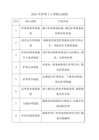 2023年护理十八项核心制度 