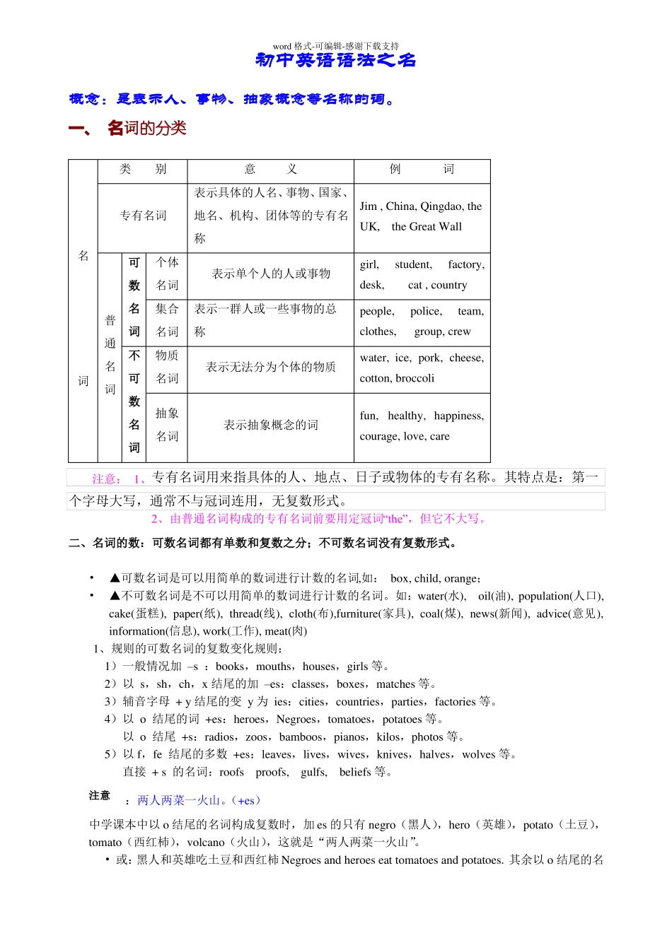 初中英语名词用法归纳总结_第1页