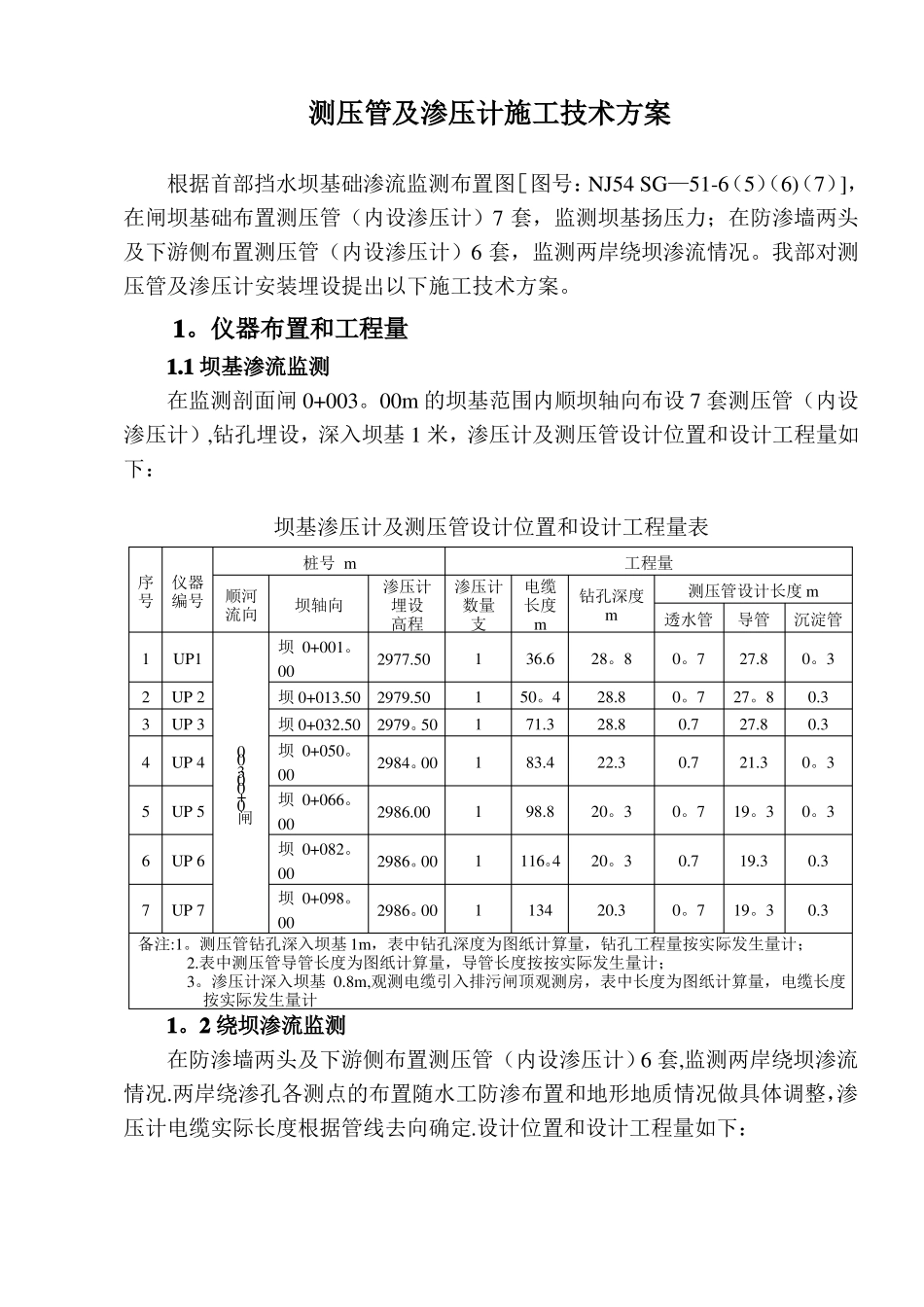 渗压计及测压管施工方案_第1页