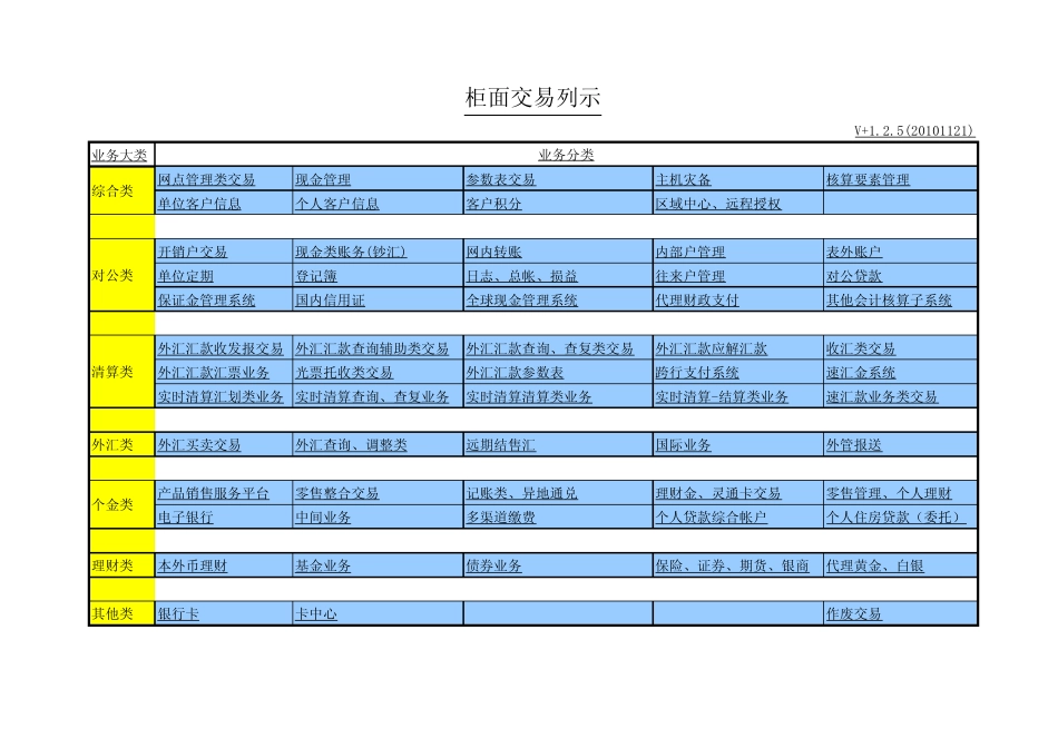 工行柜员交易码分类表(最好用)_第1页