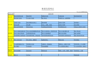 工行柜员交易码分类表(最好用)