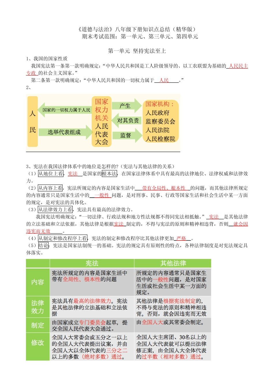 八年级下册道法7+8 第四单元 提纲 精选 _第1页