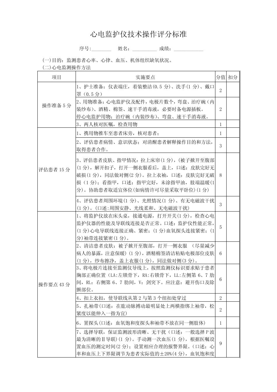 心电监护仪技术操作评分标准 _第1页