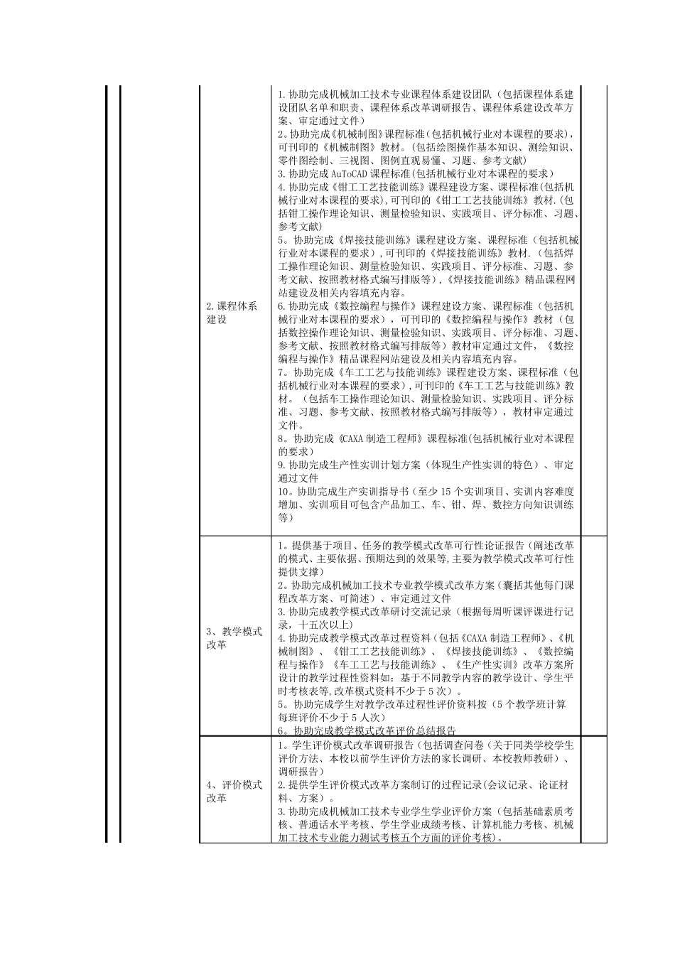 校企合作共建机械加工专业建设协议_第2页