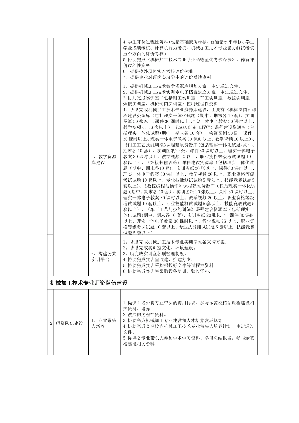 校企合作共建机械加工专业建设协议_第3页