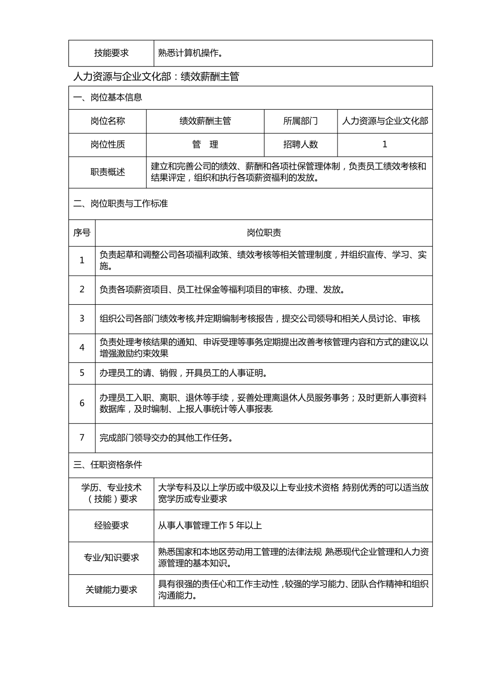 各类岗位说明书_第2页