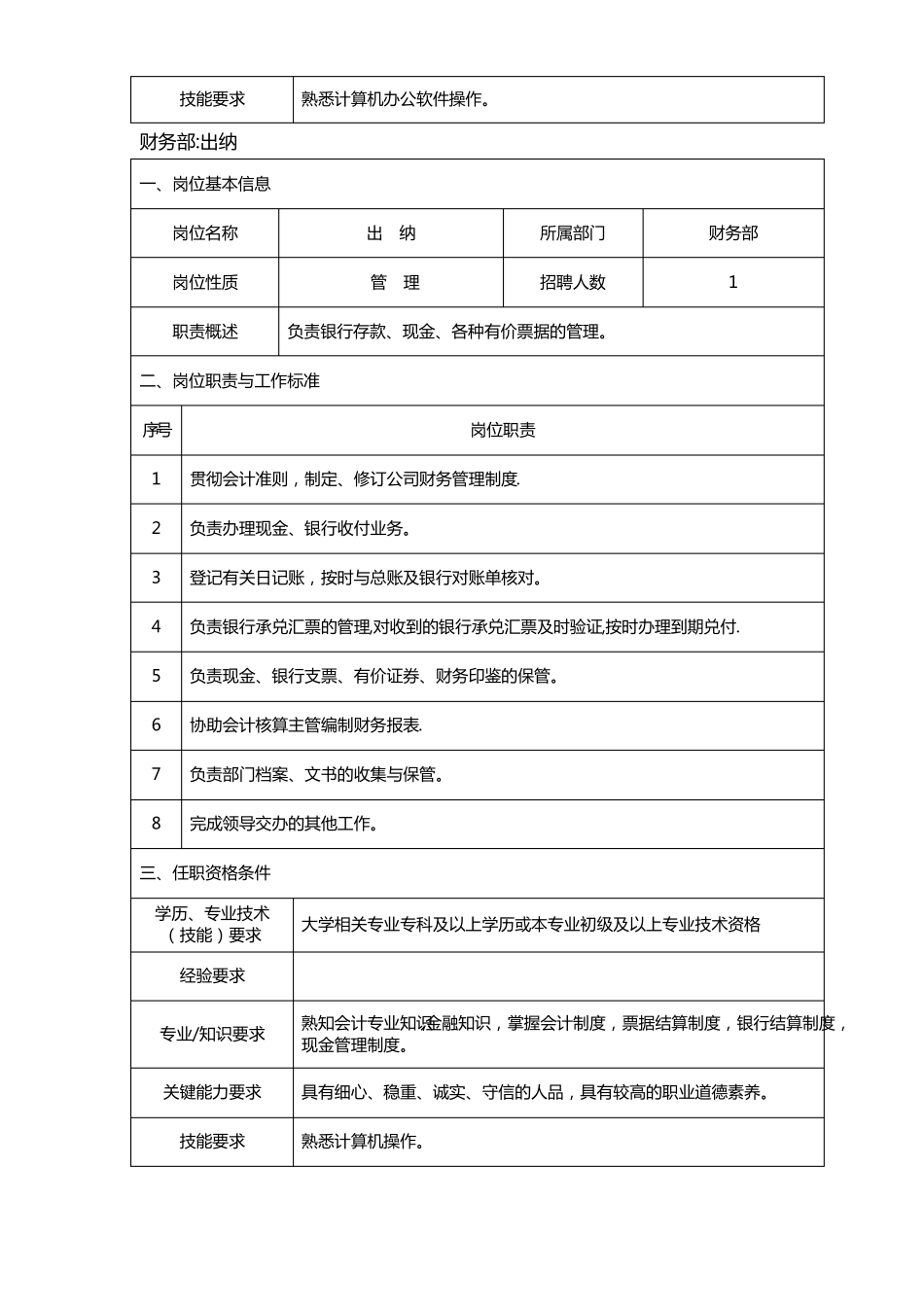 各类岗位说明书_第3页