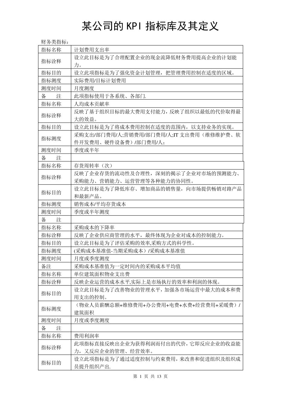 某公司的KPI指标库及其定义_第1页