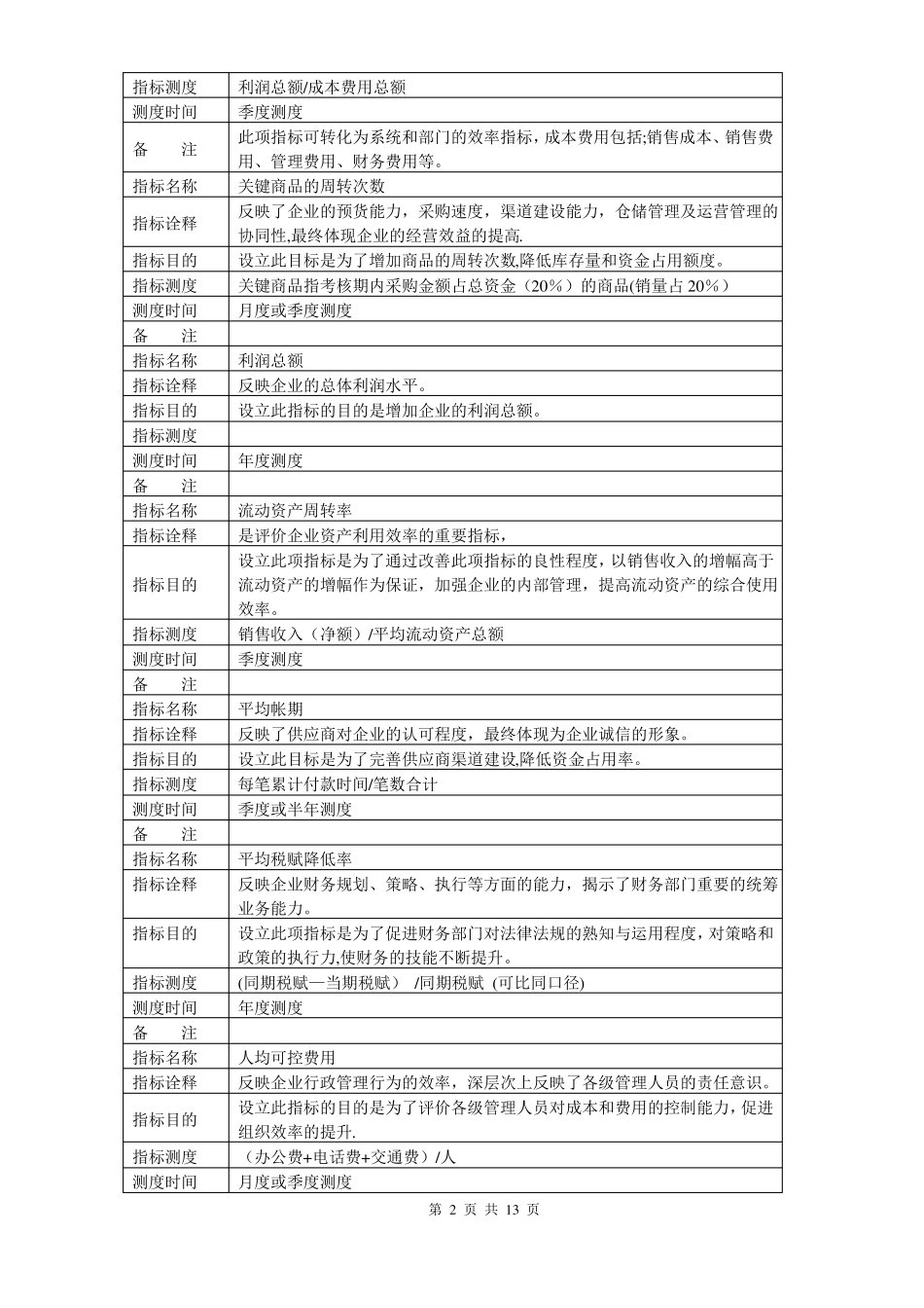 某公司的KPI指标库及其定义_第2页