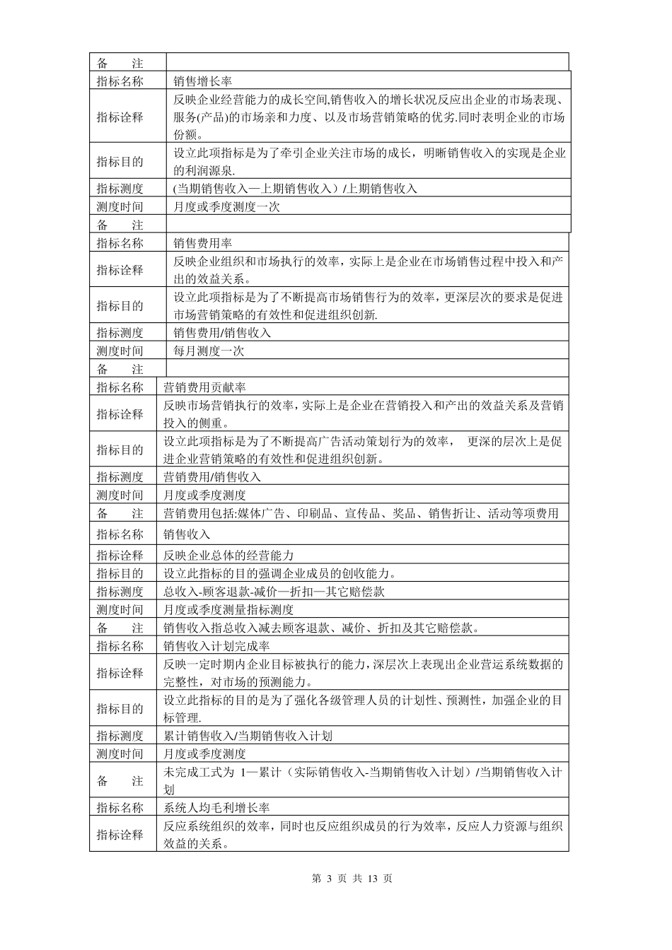 某公司的KPI指标库及其定义_第3页
