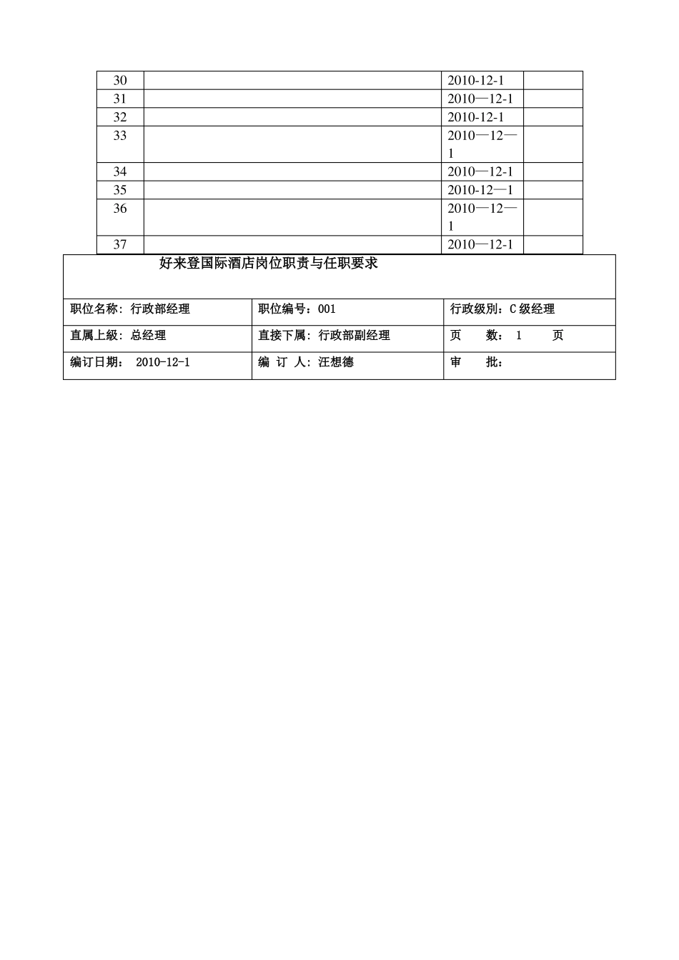 行政部经理岗位职责和任职要求_第2页
