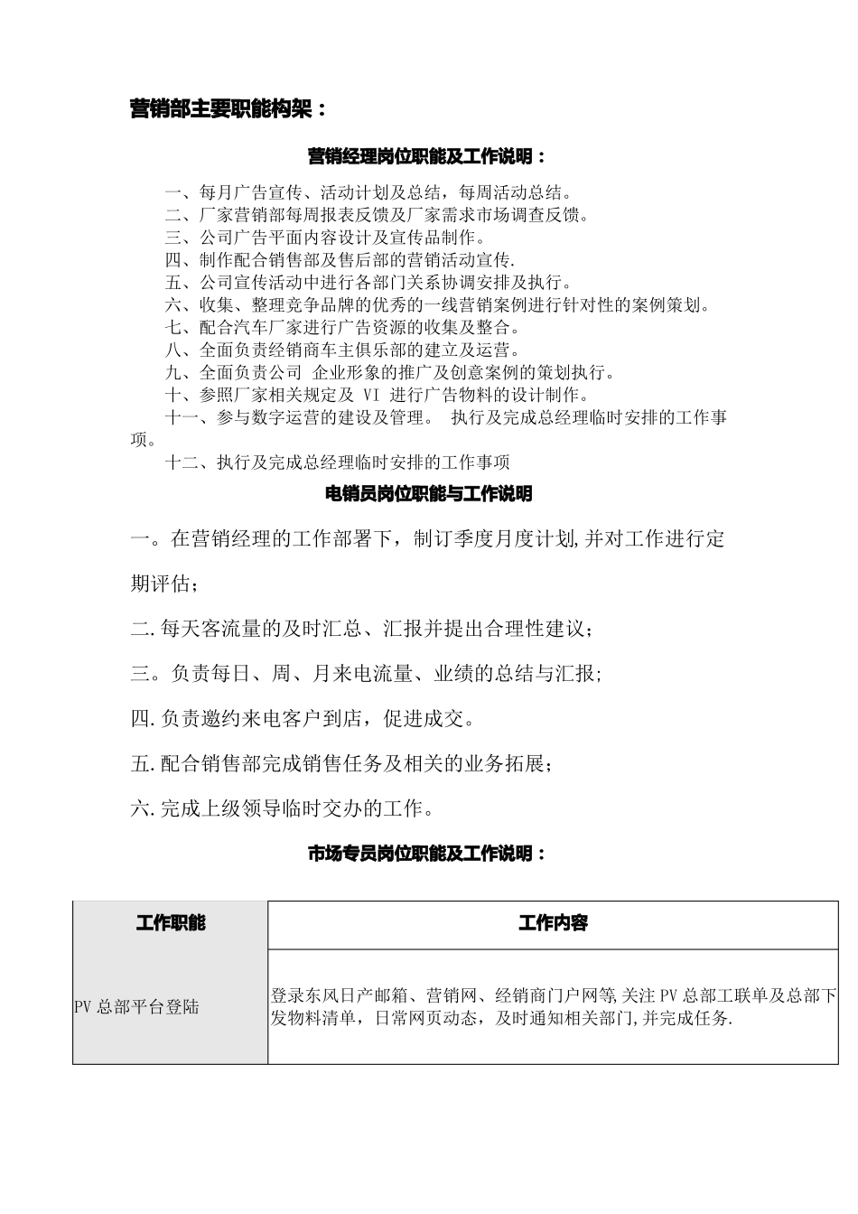 汽车4s店东风日产店营销部岗位职责与制度大全最新版_第1页