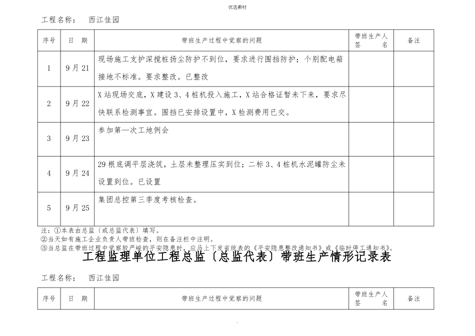 总监带班生产情况记录表_第2页