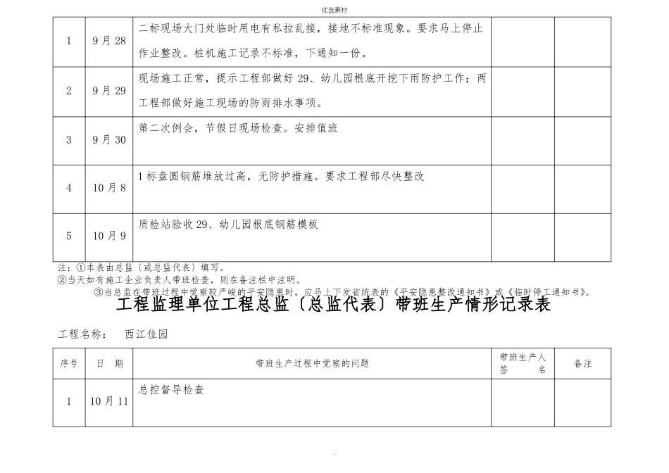 总监带班生产情况记录表_第3页