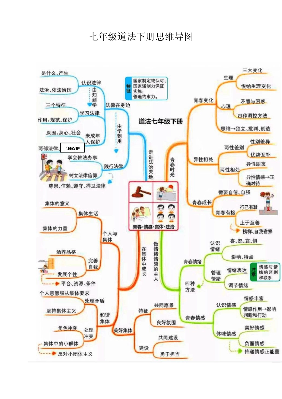 七年级下册道德与法治必背知识手册(2022人教) _第1页