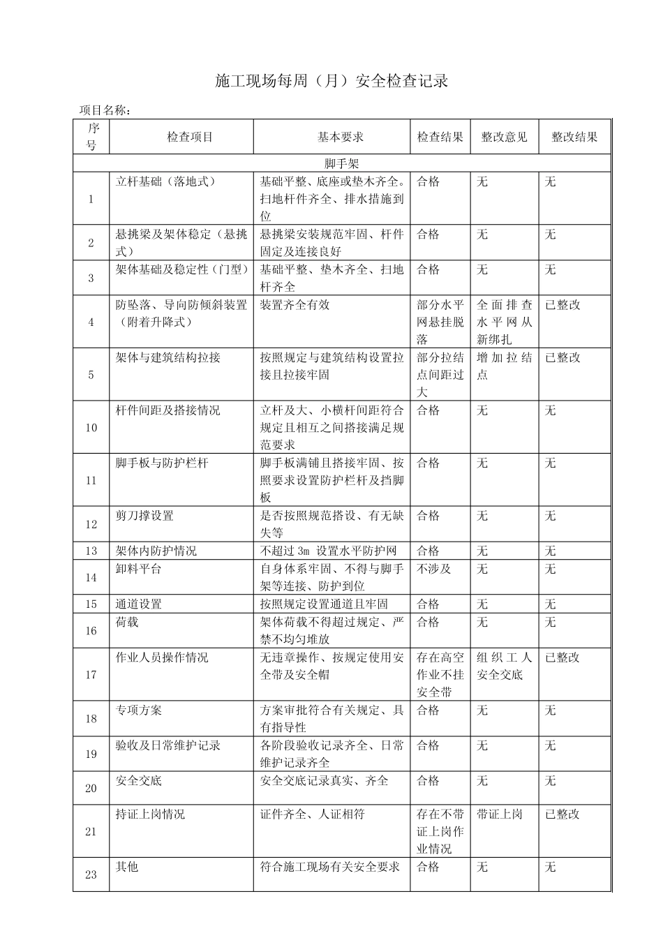 (完整版)施工现场安全检查表范本_第1页