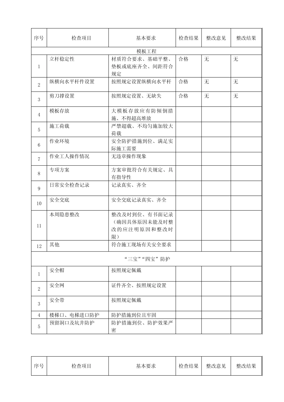 (完整版)施工现场安全检查表范本_第2页