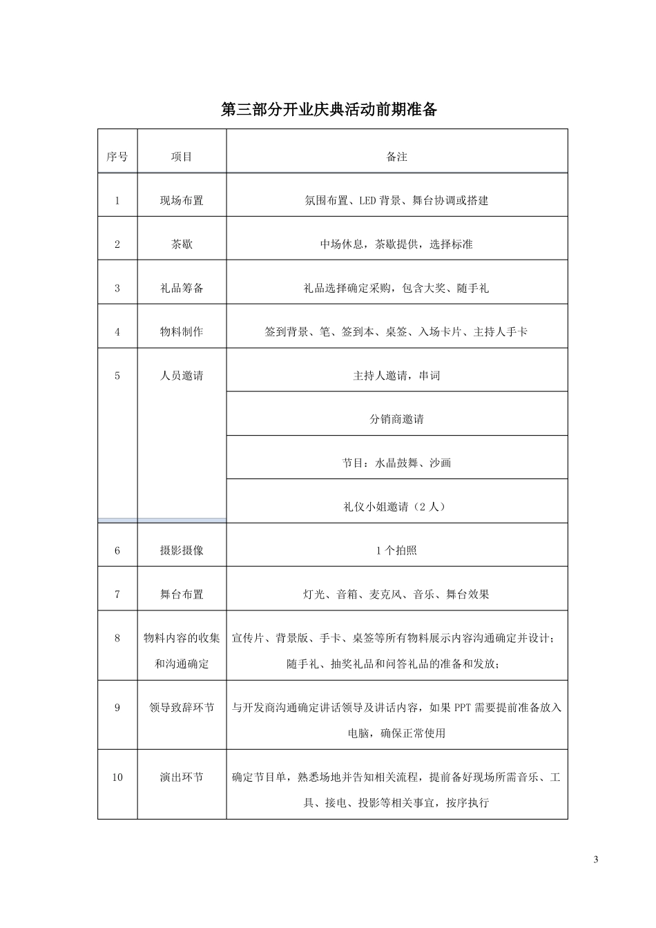 分销商大会活动方案_第3页