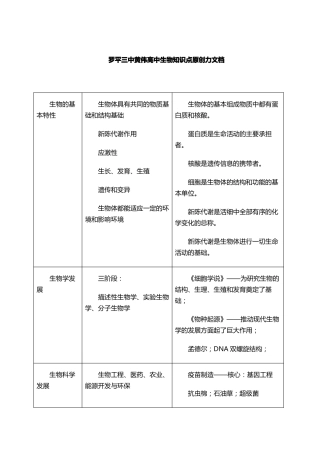 罗平三中黄伟高中生物知识点原创力文档