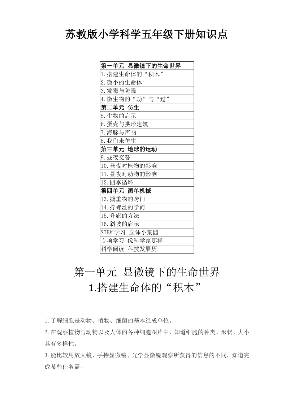 2022苏教版小学科学五年级下册知识点附目录_第1页