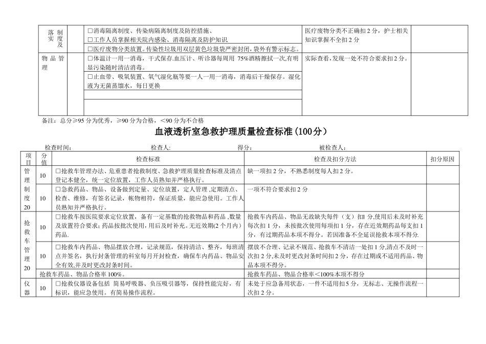 血透室护理质量控制检查标准_第2页